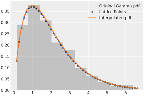 ../../../_images/pymc-Interpolated-1.png